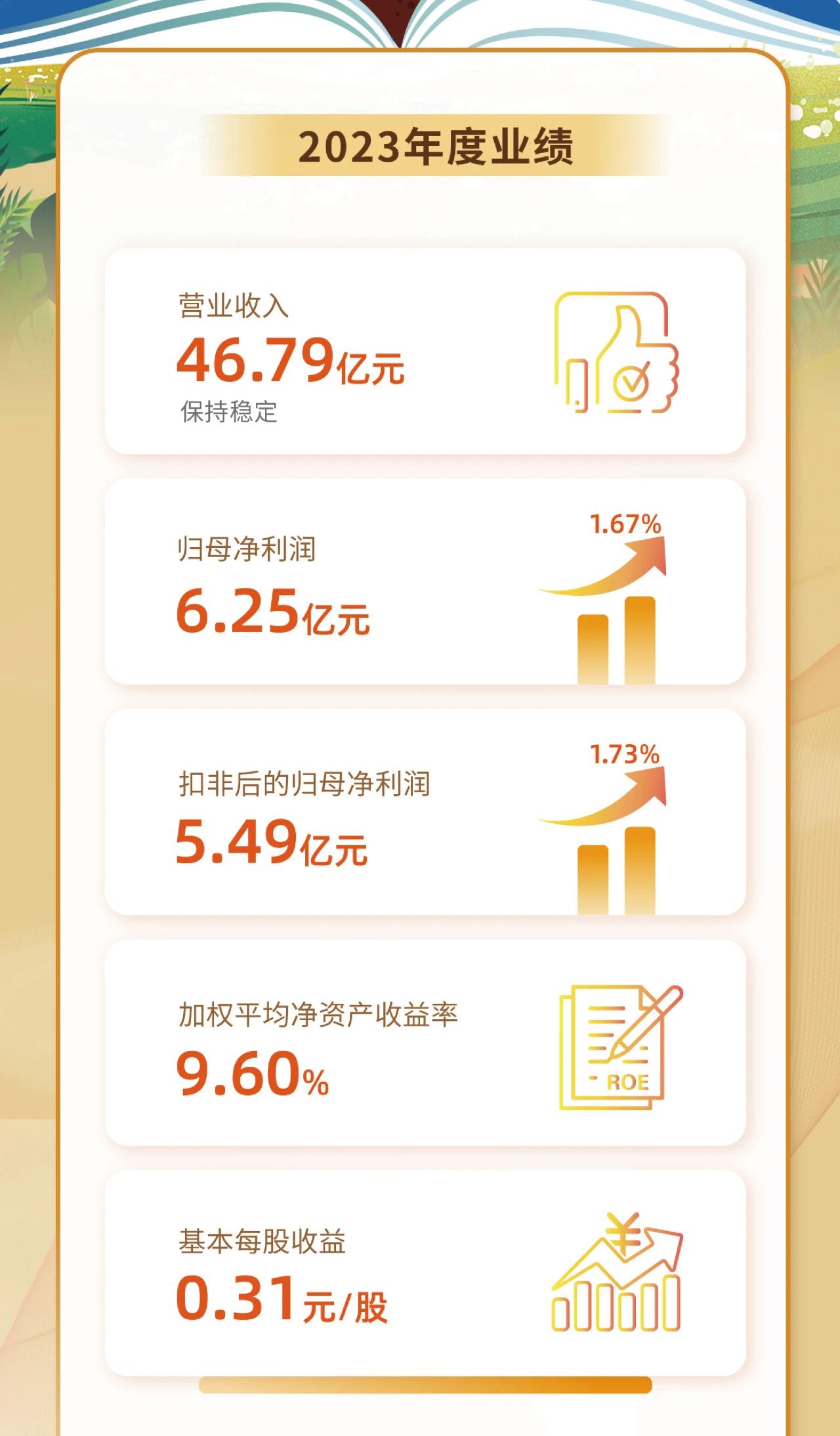 一图看懂Z6尊龙2023年度业绩2.jpg