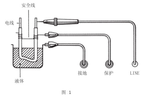 MODEL3121电池式高压兆欧表；ざ丝诘氖褂靡