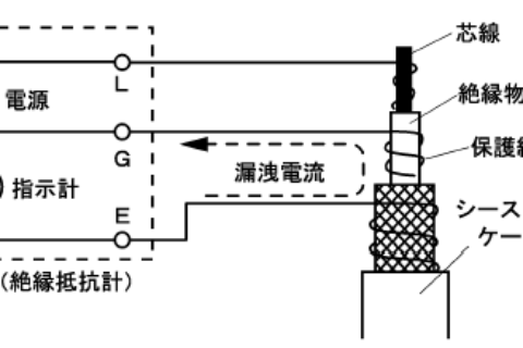 3125数字式高压绝缘电阻测试仪；は叩氖褂